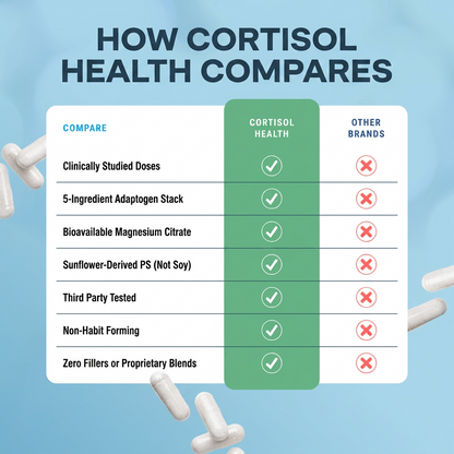 Sorlen Natural Cortisol Balance Reset